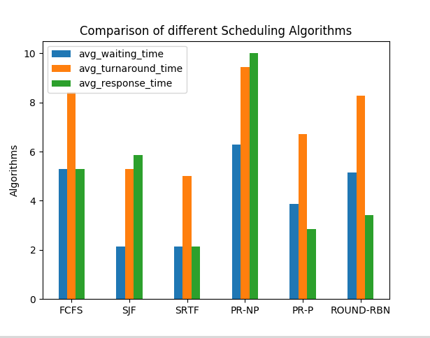 Что такое планирование загрузки процессора cpu scheduling